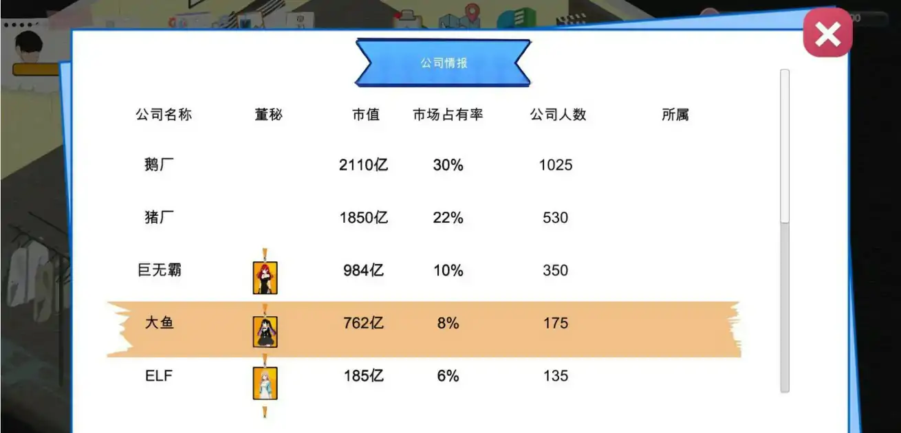【国产SLG/官中/经营】黑山游戏公司1.6.5 官方中文版【PC/0.46G】 更新日志图 2